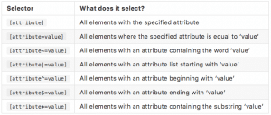 advanced selectors in css